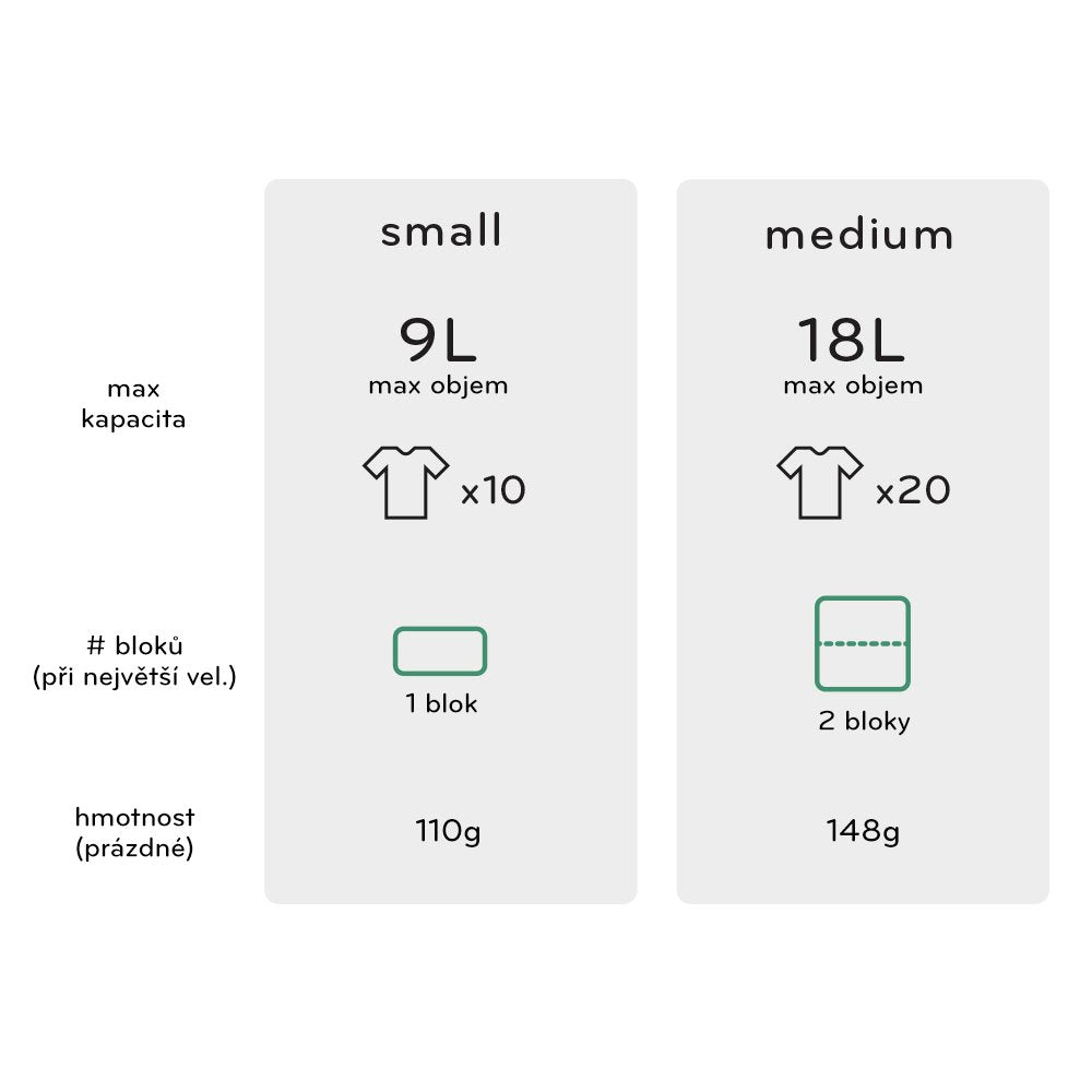 Peak Design Packing Cube Medium v2 Charcoal