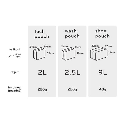 Peak Design Wash Pouch v2 Black